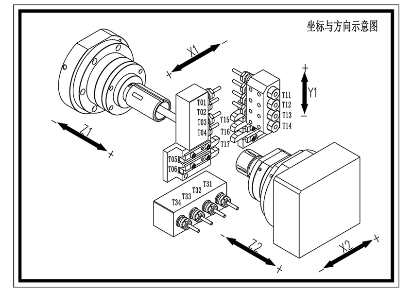 SL-125A坐标与方向示意图.jpg